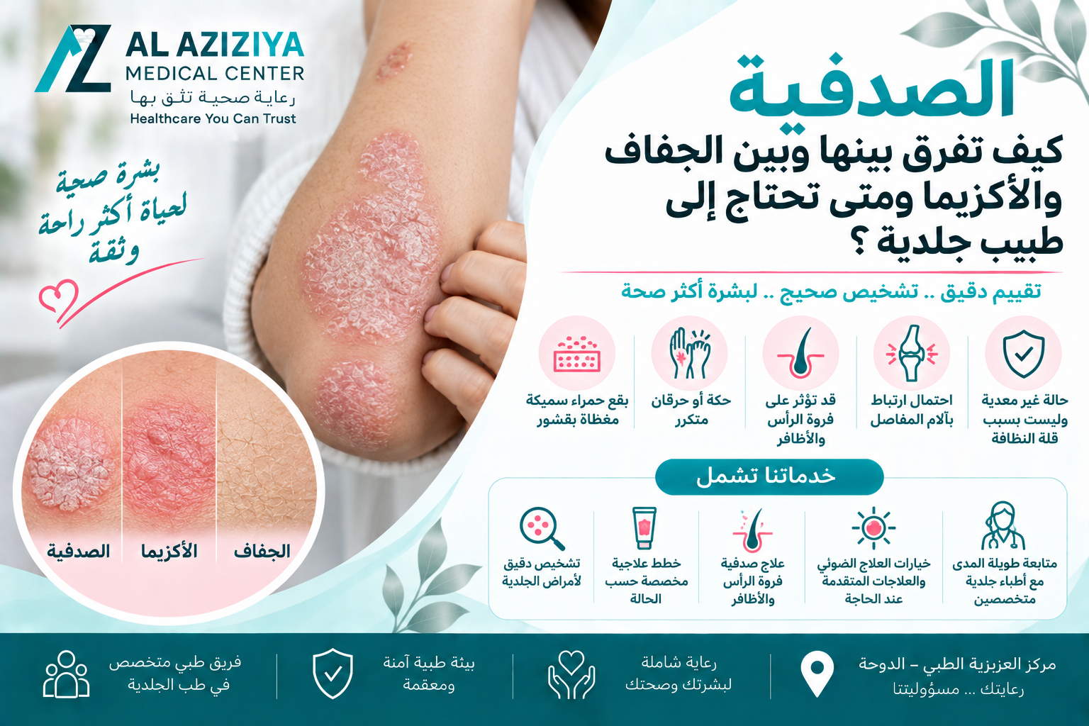 Psoriasis, eczema, dry skin and scalp scaling assessment at Al Aziziya Medical Center Dermatology Department in Doha